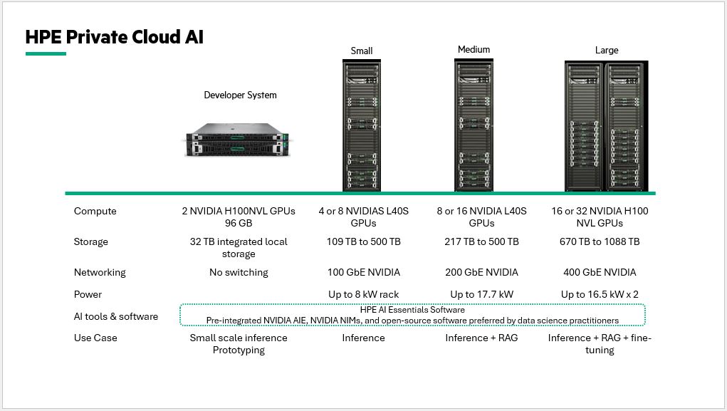 HPE Private Cloud